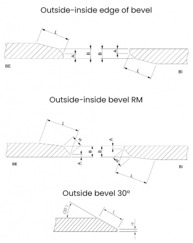 Concave disc bevels